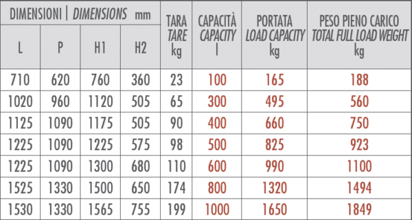 Kibla, posoda za ruševine in razsuti tovor Butti - Image 3
